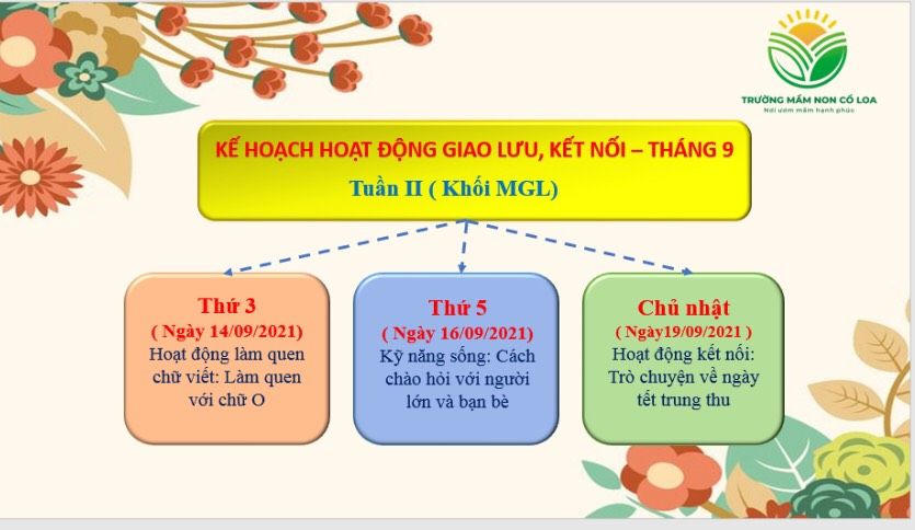 KẾ HOẠCH HOẠT ĐỘNG GIAO LƯU KẾT NỐI VỚI PHỤ HUYNH HỌC SINH TUẦN II THÁNG 9 ( Năm học 2021-2022)