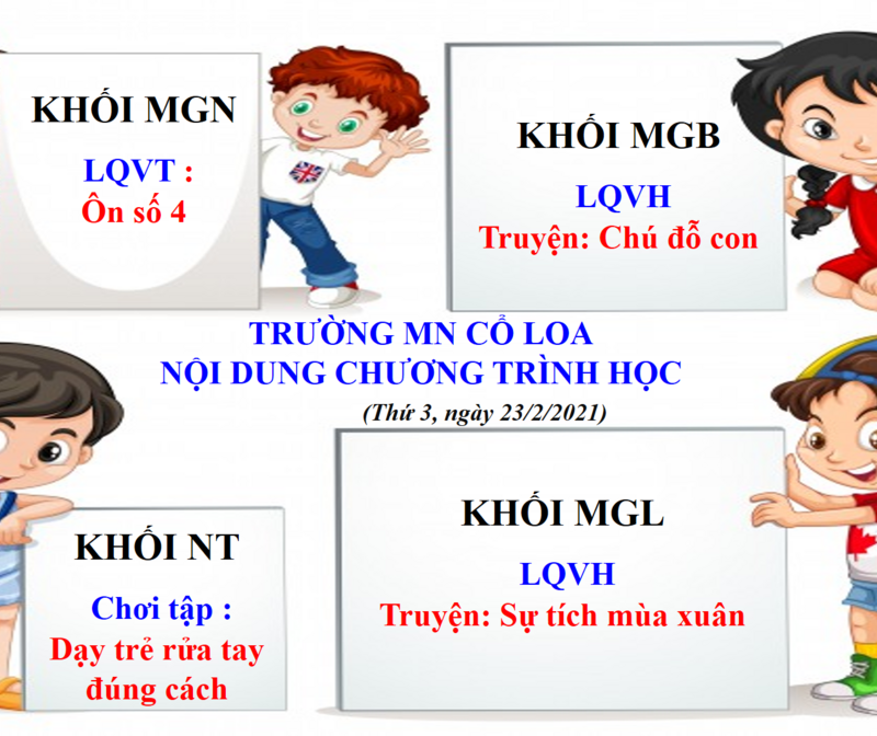 NỘI DUNG CHƯƠNG TRÌNH HỌC CÁC ĐỘ TUỔI TRƯỜNG MẦM NON CỔ LOA - THỨ 3 NGÀY 23/2/2021