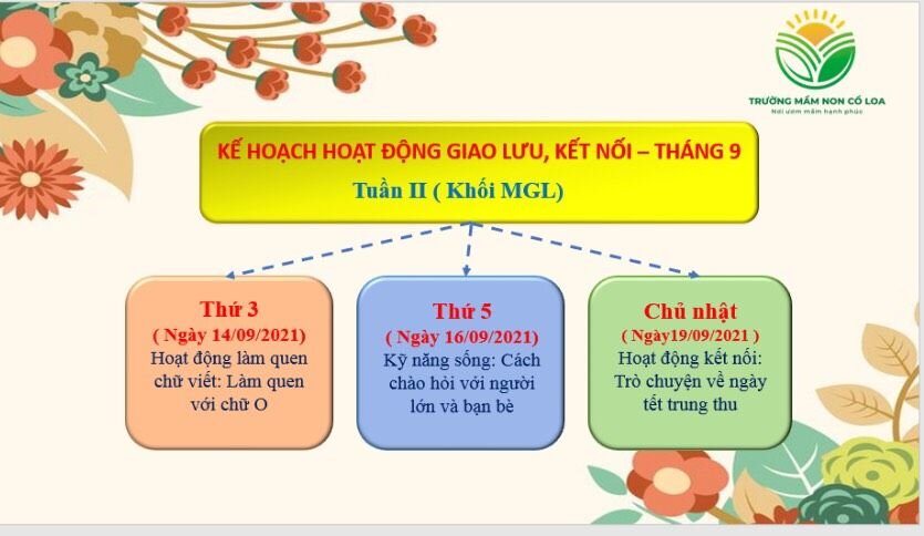 KẾ HOẠCH HOẠT ĐỘNG GIAO LƯU KẾT NỐI VỚI PHỤ HUYNH HỌC SINH TUẦN II THÁNG 9 ( Năm học 2021-2022)